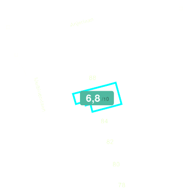 Mobiscore