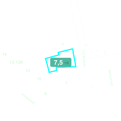 Mobiscore