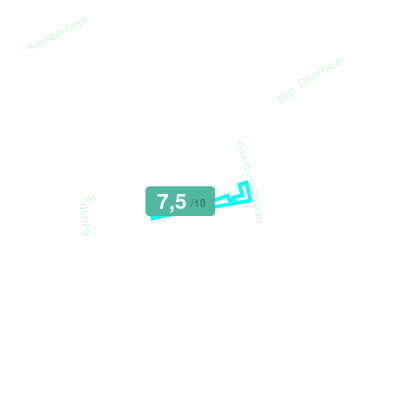 Mobiscore