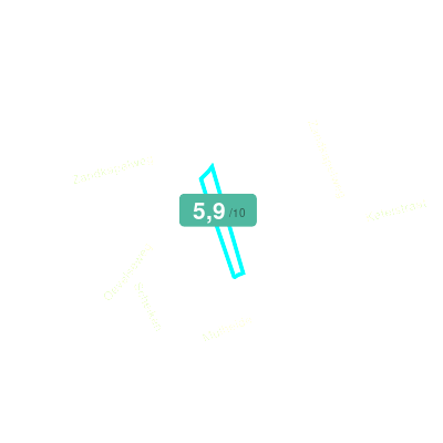 Mobiscore