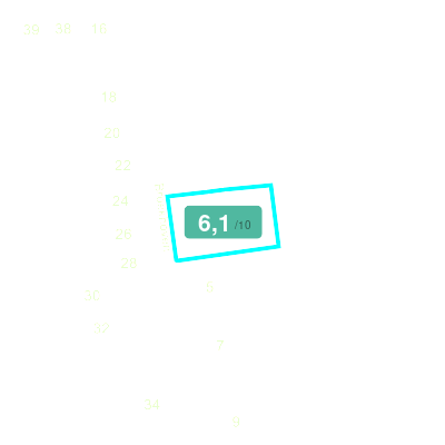 Mobiscore
