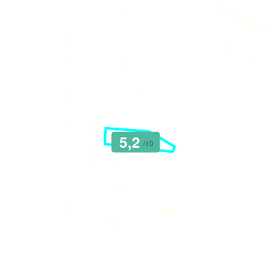 Mobiscore