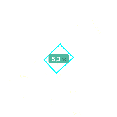 Mobiscore
