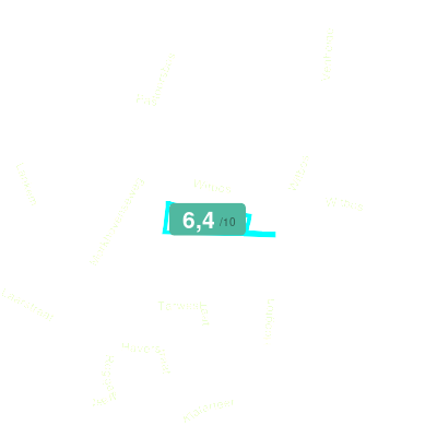 Mobiscore