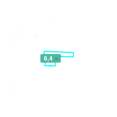 Mobiscore