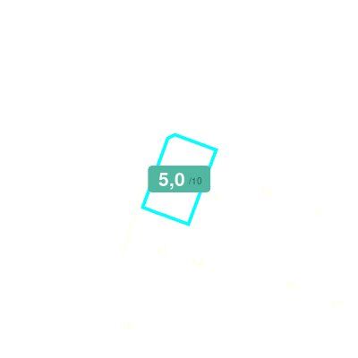 Mobiscore