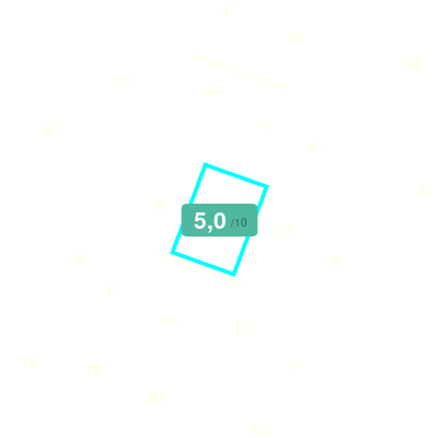 Mobiscore