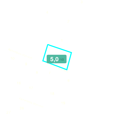 Mobiscore