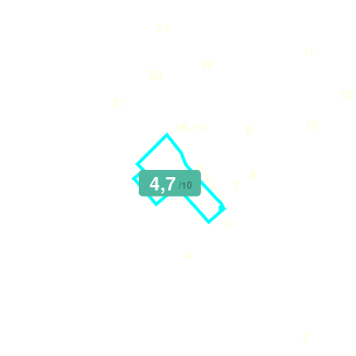 Mobiscore