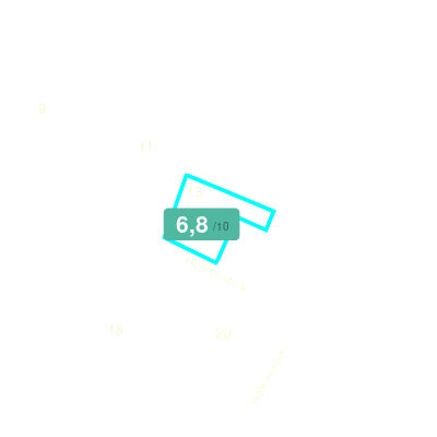Mobiscore
