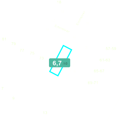 Mobiscore