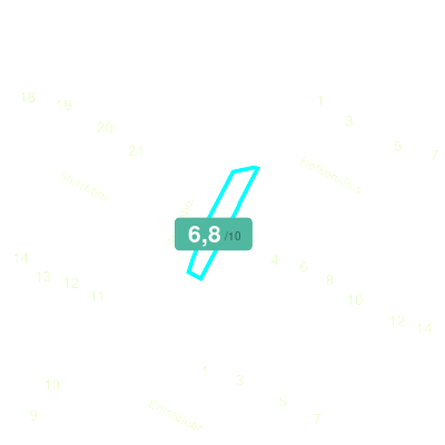 Mobiscore