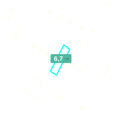 Mobiscore