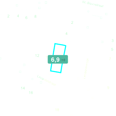 Mobiscore