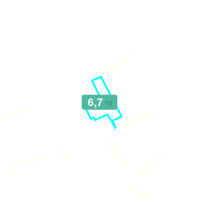 Mobiscore