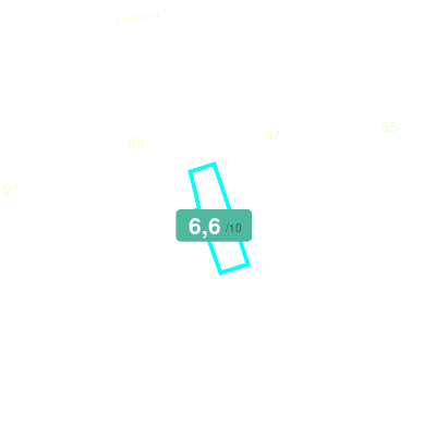 Mobiscore