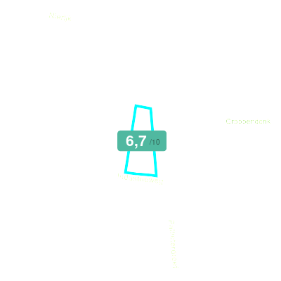 Mobiscore