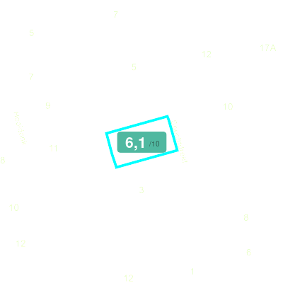 Mobiscore