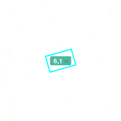 Mobiscore
