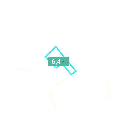 Mobiscore