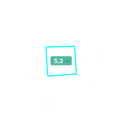 Mobiscore