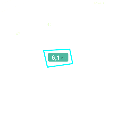 Mobiscore