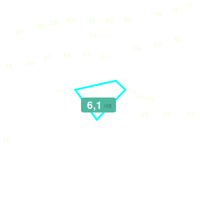 Mobiscore