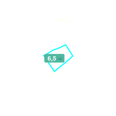 Mobiscore