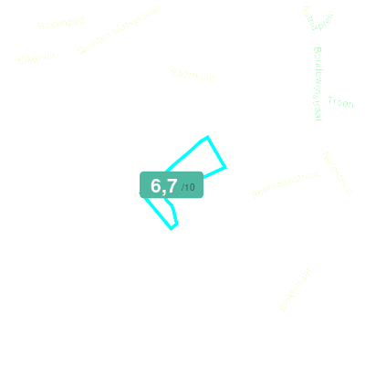 Mobiscore