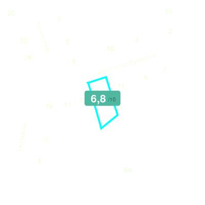 Mobiscore