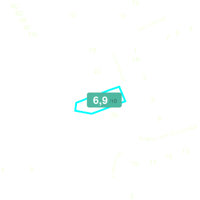 Mobiscore