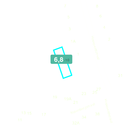 Mobiscore
