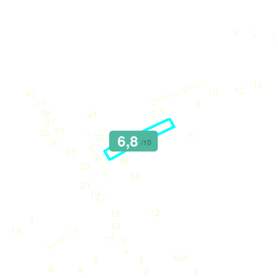 Mobiscore