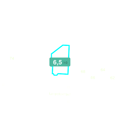 Mobiscore