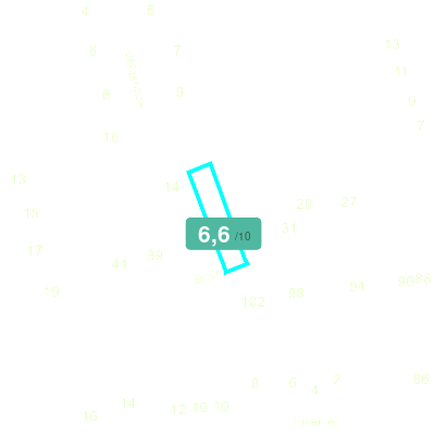 Mobiscore
