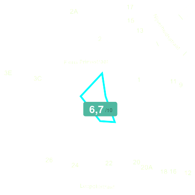 Mobiscore