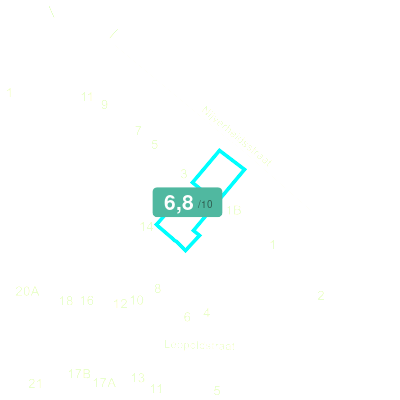 Mobiscore