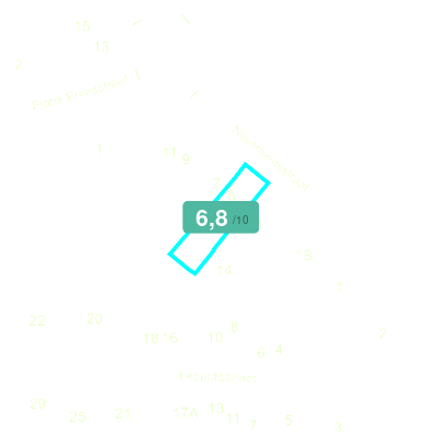 Mobiscore