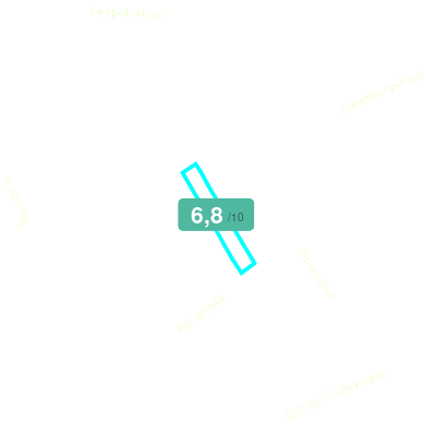 Mobiscore