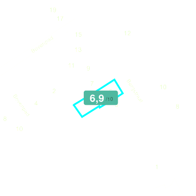 Mobiscore