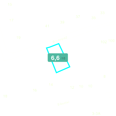 Mobiscore