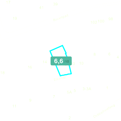 Mobiscore