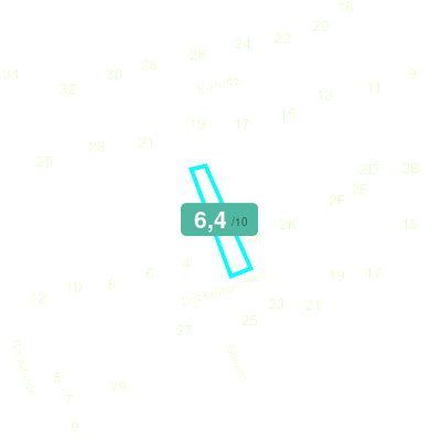 Mobiscore