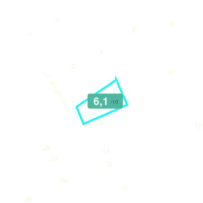 Mobiscore