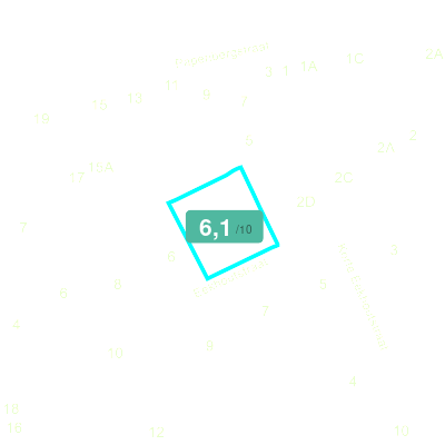Mobiscore