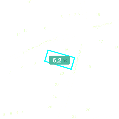 Mobiscore