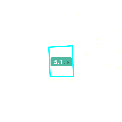 Mobiscore