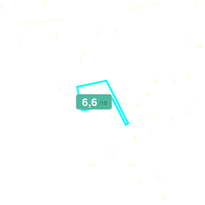 Mobiscore
