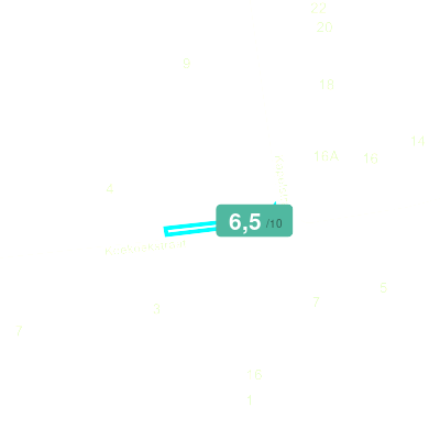 Mobiscore