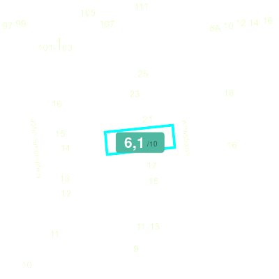 Mobiscore